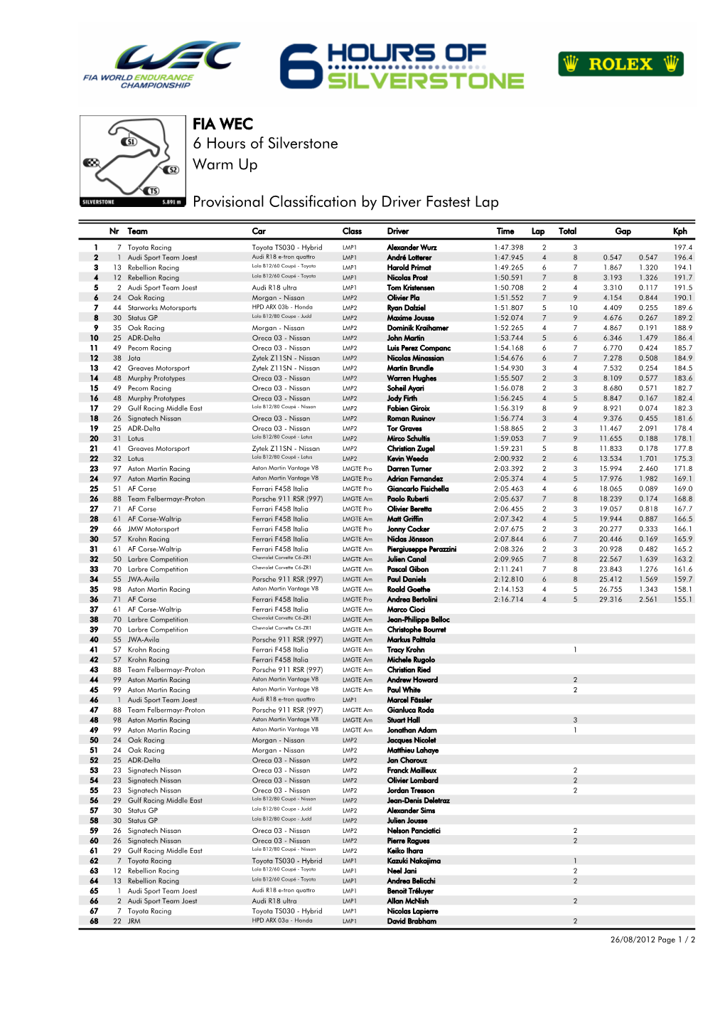Provisional Classification by Driver Fastest Lap Warm up 6 Hours Of