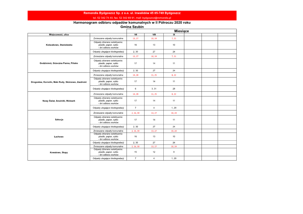 Gmina Szubin Miesiące Harmonogram Odbioru Odpadów