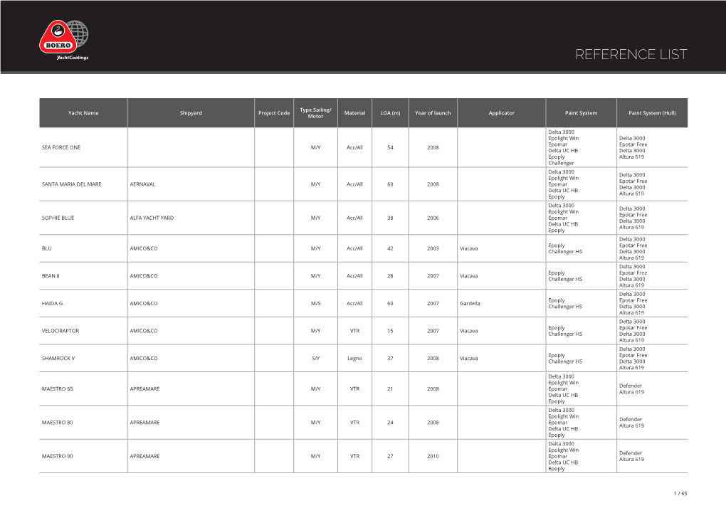 Reference List