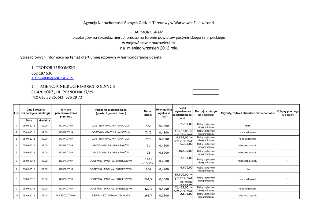 Agencja Nieruchomości Rolnych Oddział Terenowy W Warszawie Filia W Łodzi