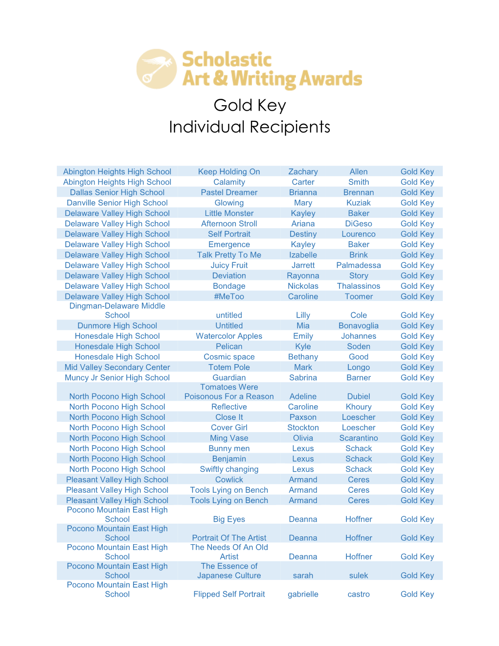 Gold Key Individual Recipients