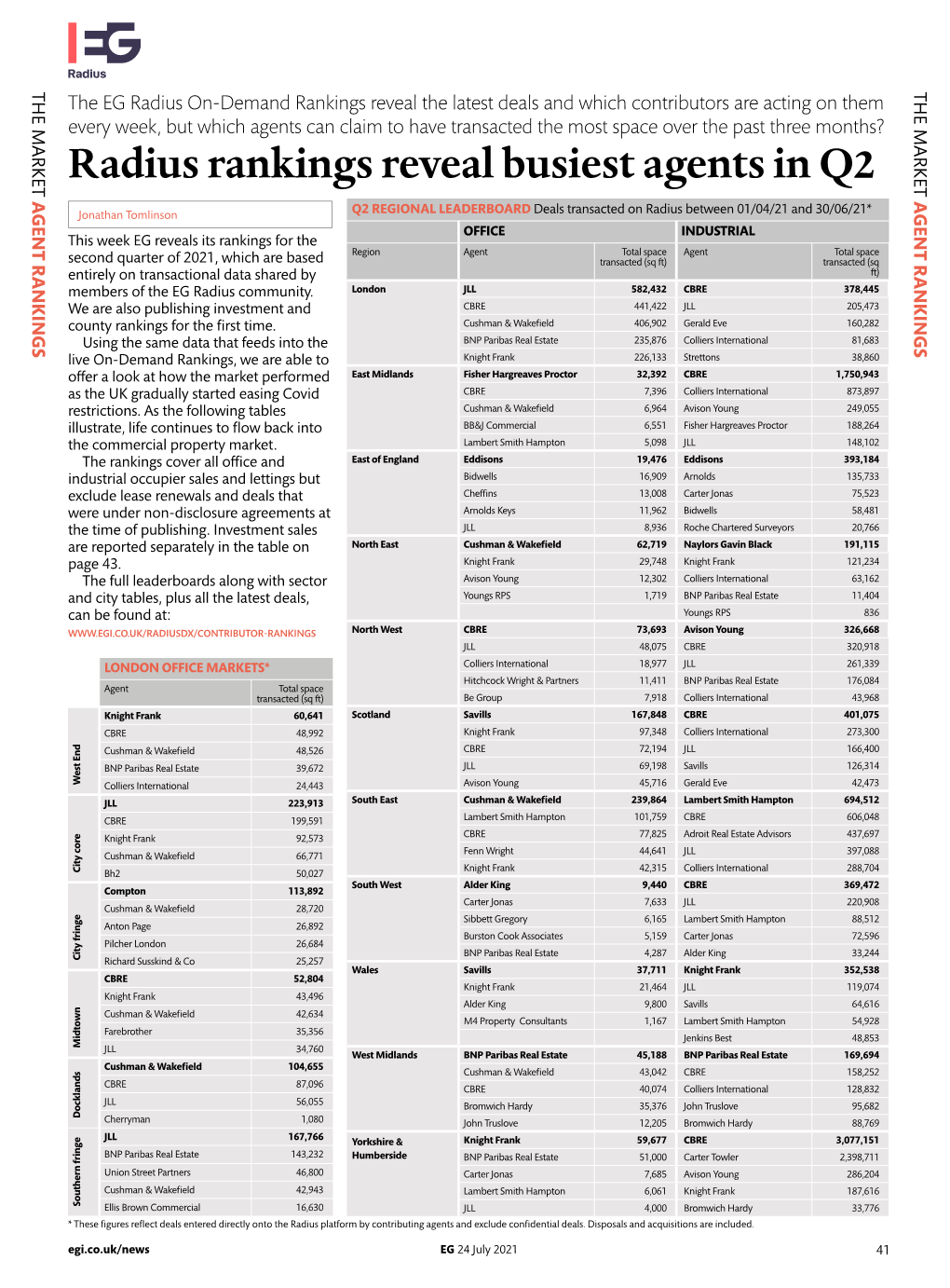 Radius Rankings Reveal Busiest Agents in Q2