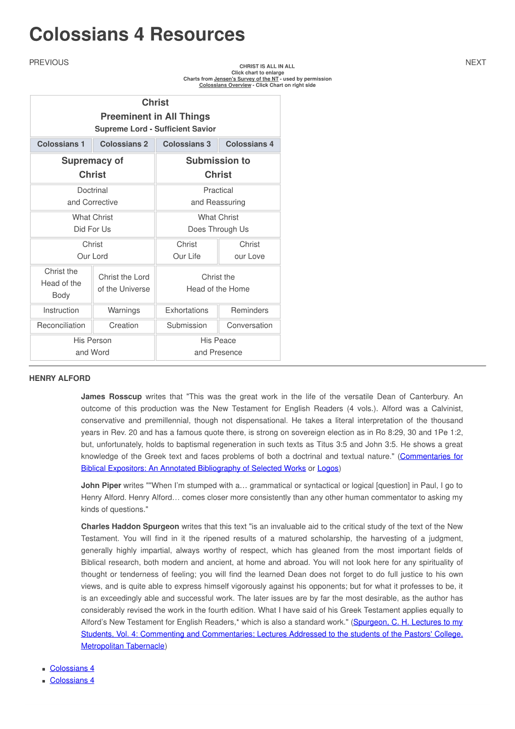 Colossians 4 Resources