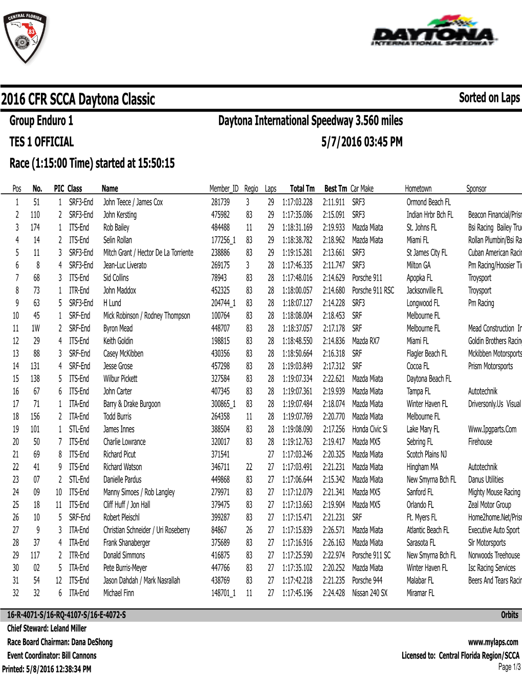 2016 CFR SCCA Daytona Classic