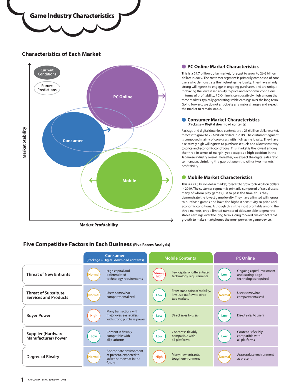 Annual Report 2015