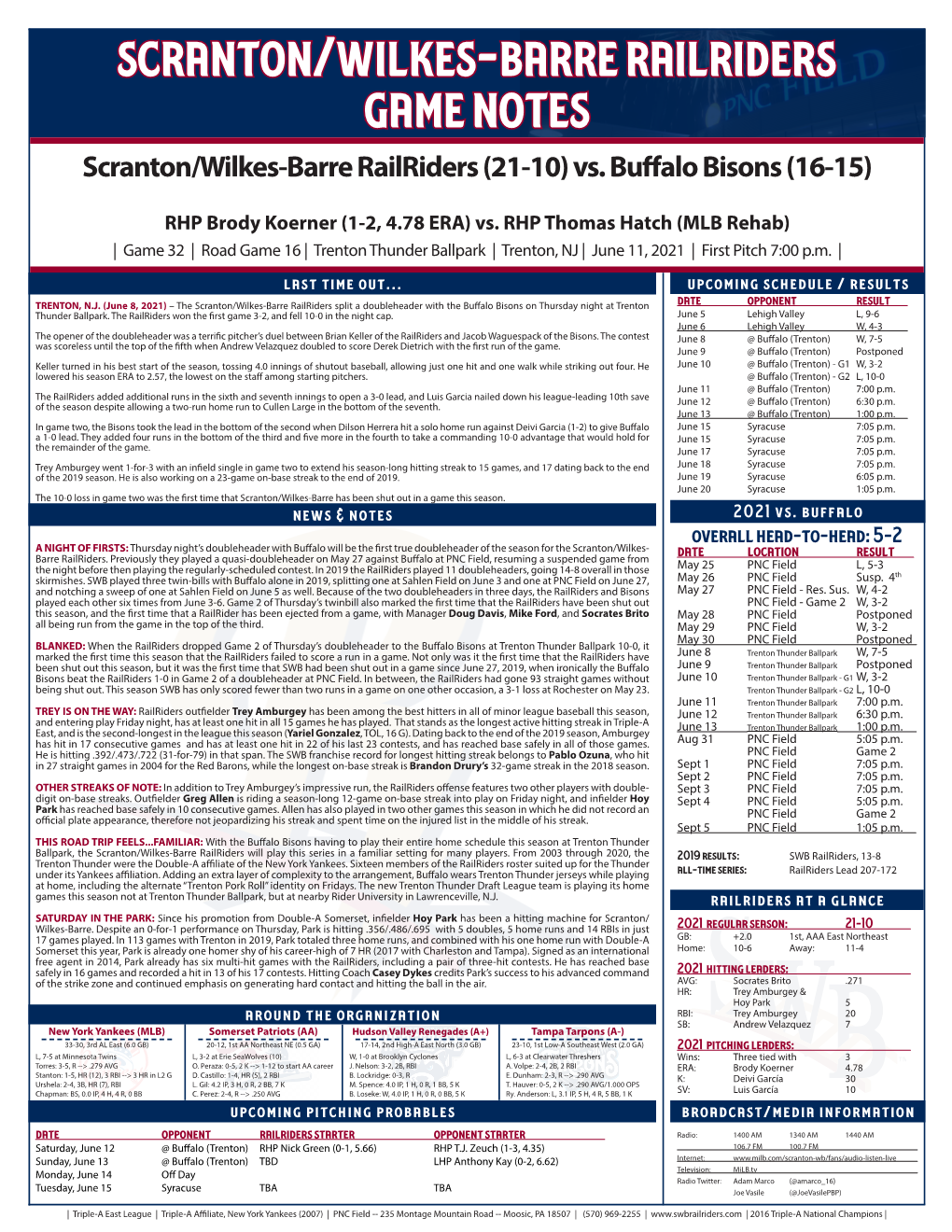 Scranton/Wilkes-Barre Railriders Game Notes Scranton/Wilkes-Barre Railriders (21-10) Vs