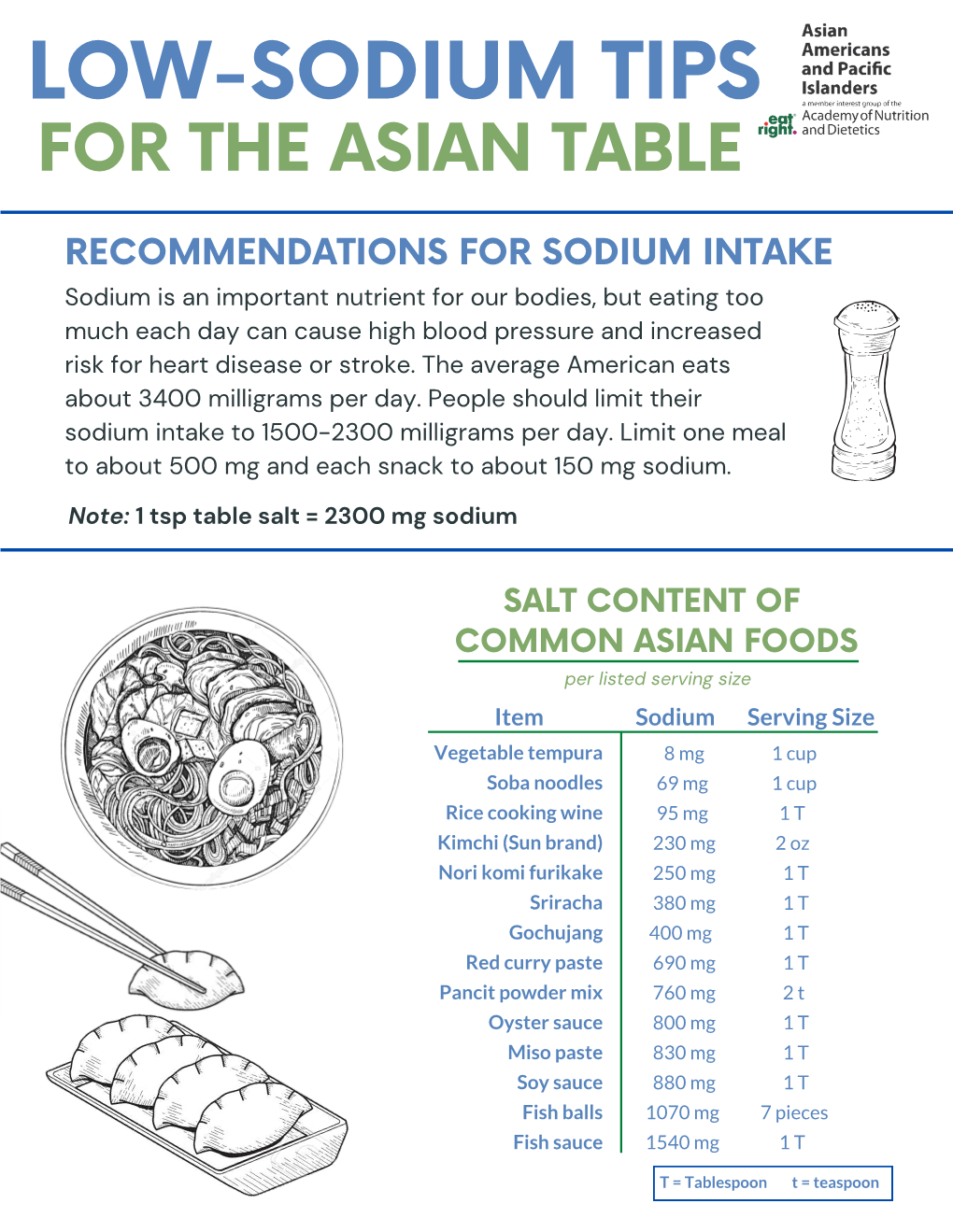 Low-Sodium for an Asian Table 1-16