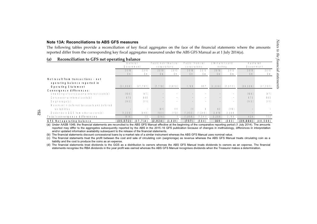 Note 13A: Reconciliations to ABS GFS Measures