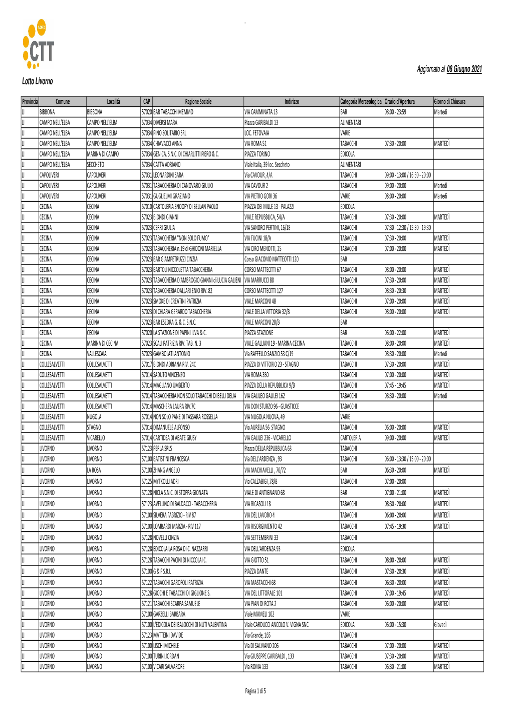 Elenco Rivendite Tradizionali Al 08.06.21