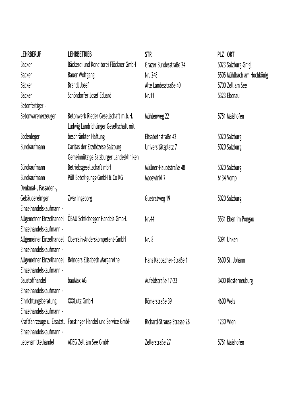 Integrative Lehrbetriebe