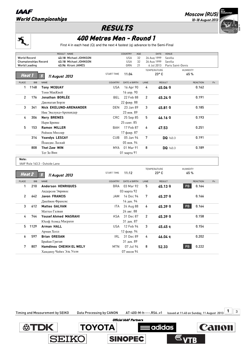 RESULTS 400 Metres Men - Round 1 First 4 in Each Heat (Q) and the Next 4 Fastest (Q) Advance to the Semi-Final