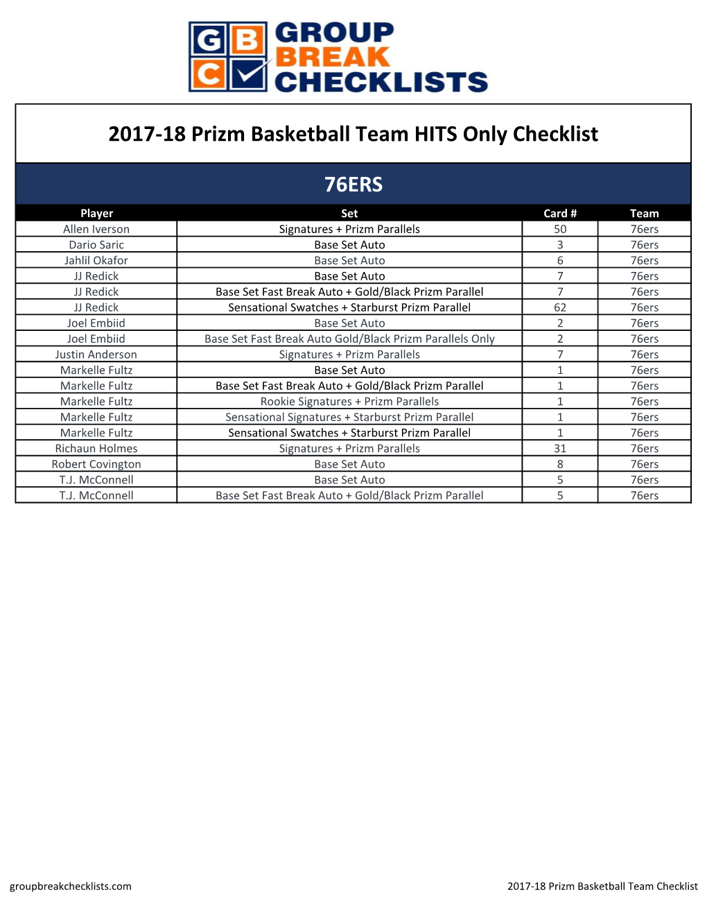 2017-18 Panini Prizm Basketball Team Checklist