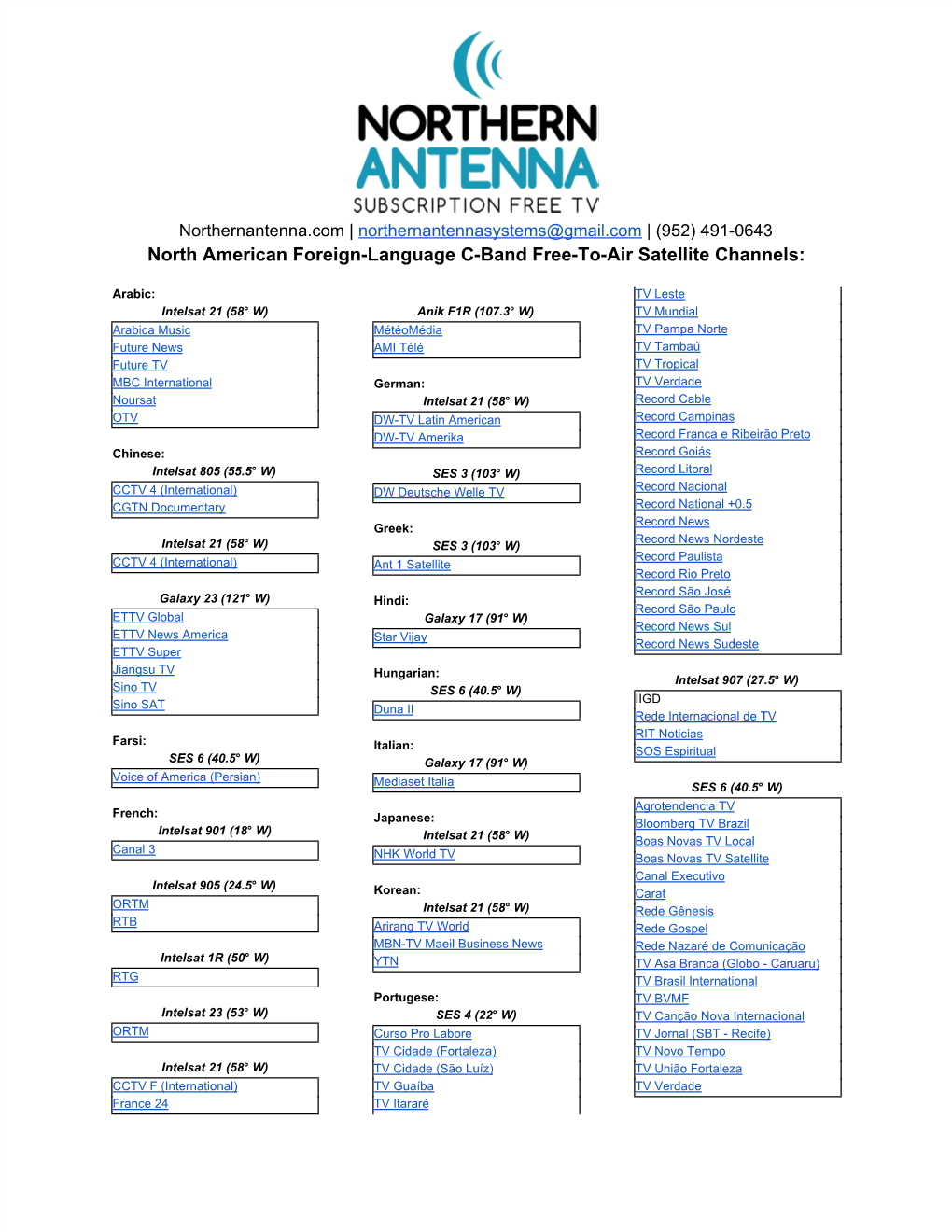 North American Foreign-Language C-Band Free-To-Air Satellite Channels