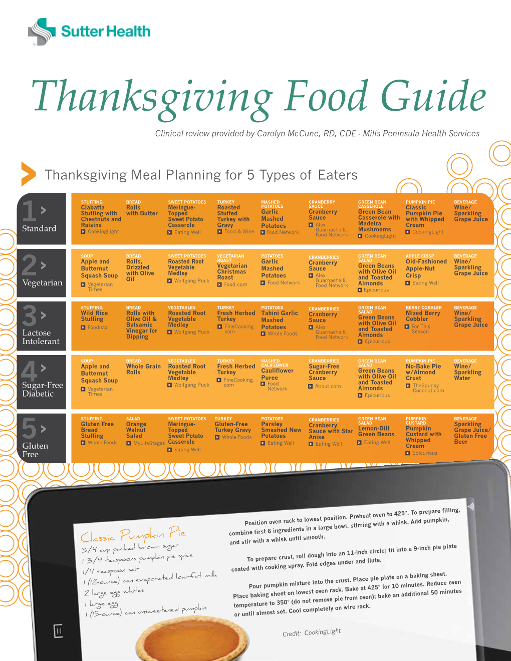 Thanksgiving Food Guide Clinical Review Provided by Carolyn Mccune, RD, CDE - Mills Peninsula Health Services