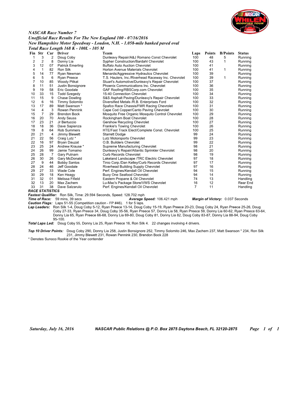 New England 100 - 07/16/2016 New Hampshire Motor Speedway - Loudon, N.H