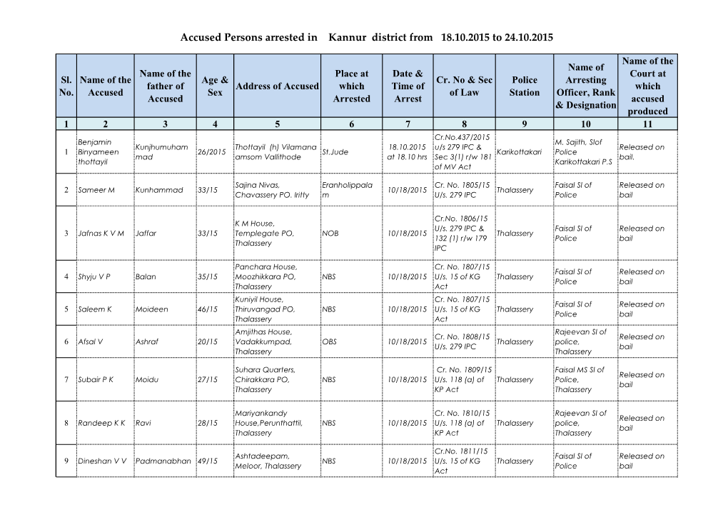 Accused Persons Arrested in Kannur District from 18.10.2015 to 24.10.2015