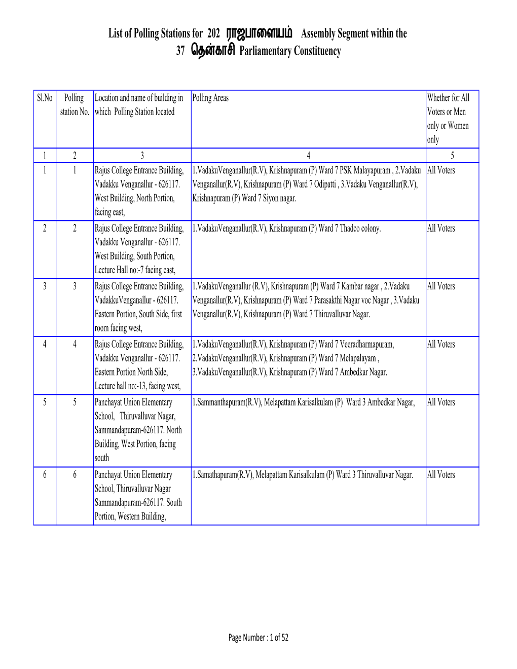 List of Polling Stations for 202 ராஜபாைளயம் Assembly Segment Within the 37 ெதன்காசி Parliamentary Constituency