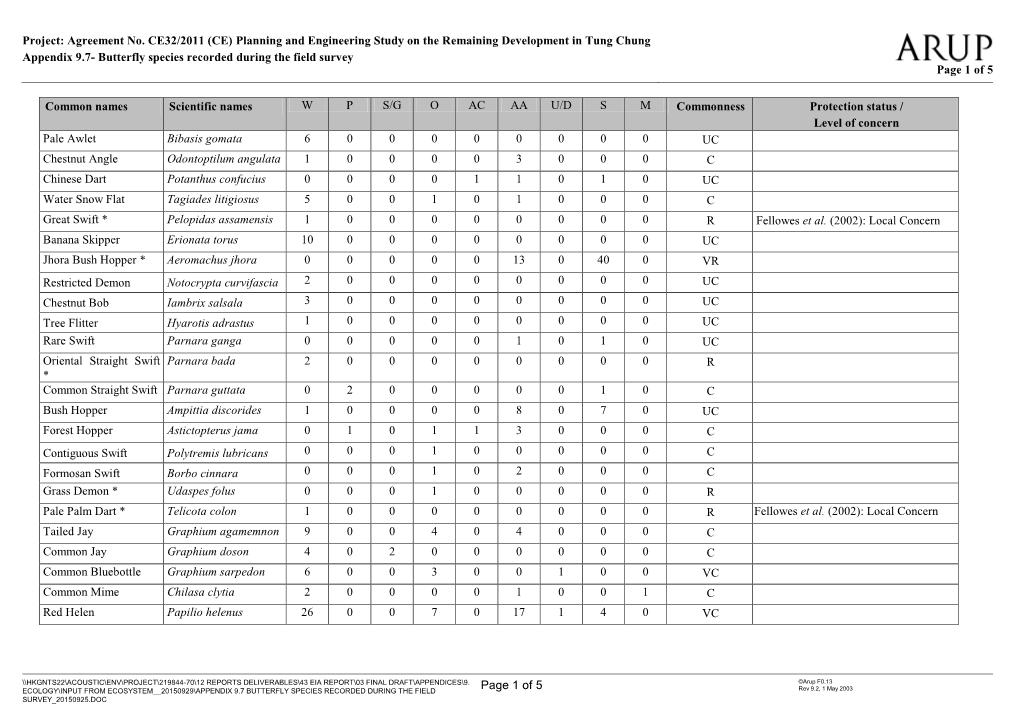 Appendix 9.7- Butterfly Species Recorded During the Field Survey Page 1 of 5