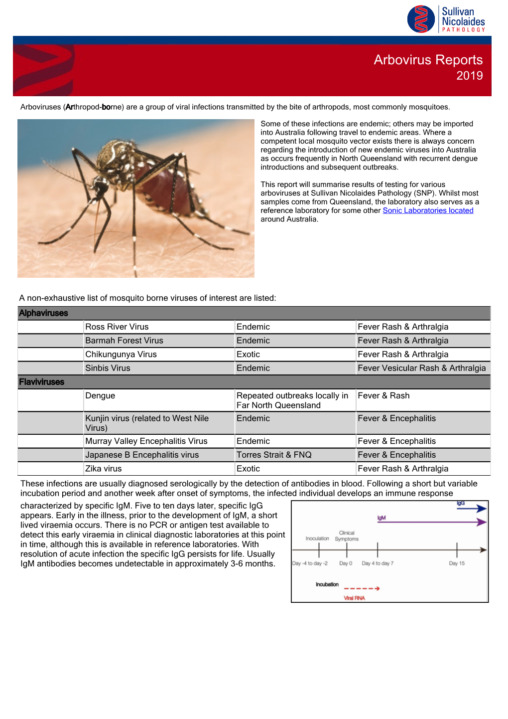 2019 Arbovirus Report