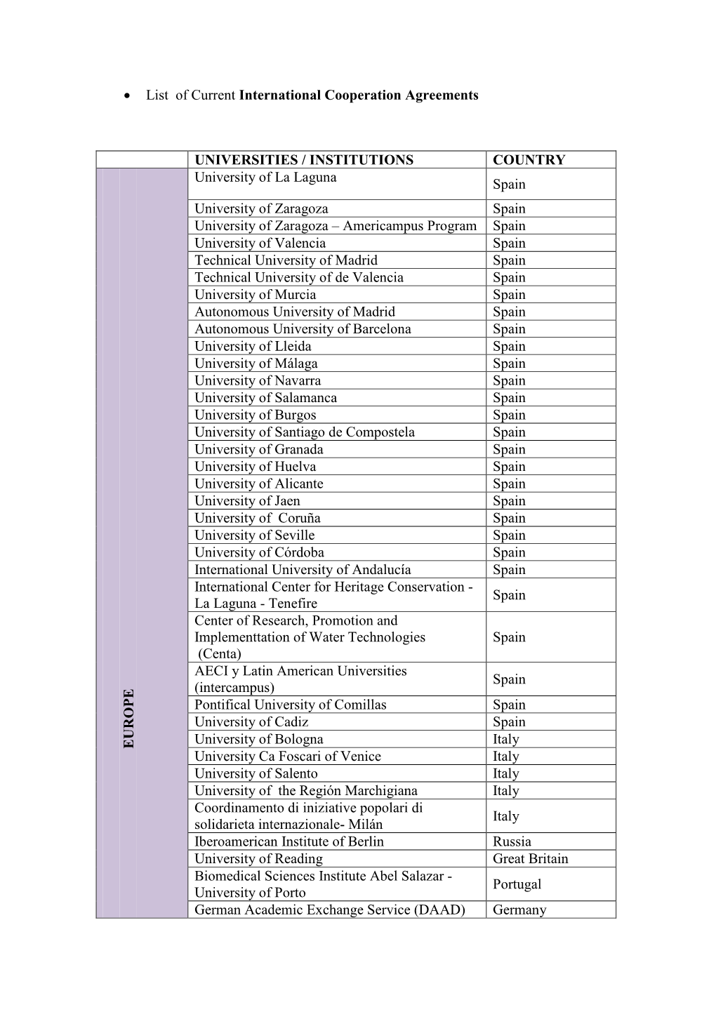 • List of Current International Cooperation Agreements UNIVERSITIES / INSTITUTIONS COUNTRY E URO P E University of La Laguna