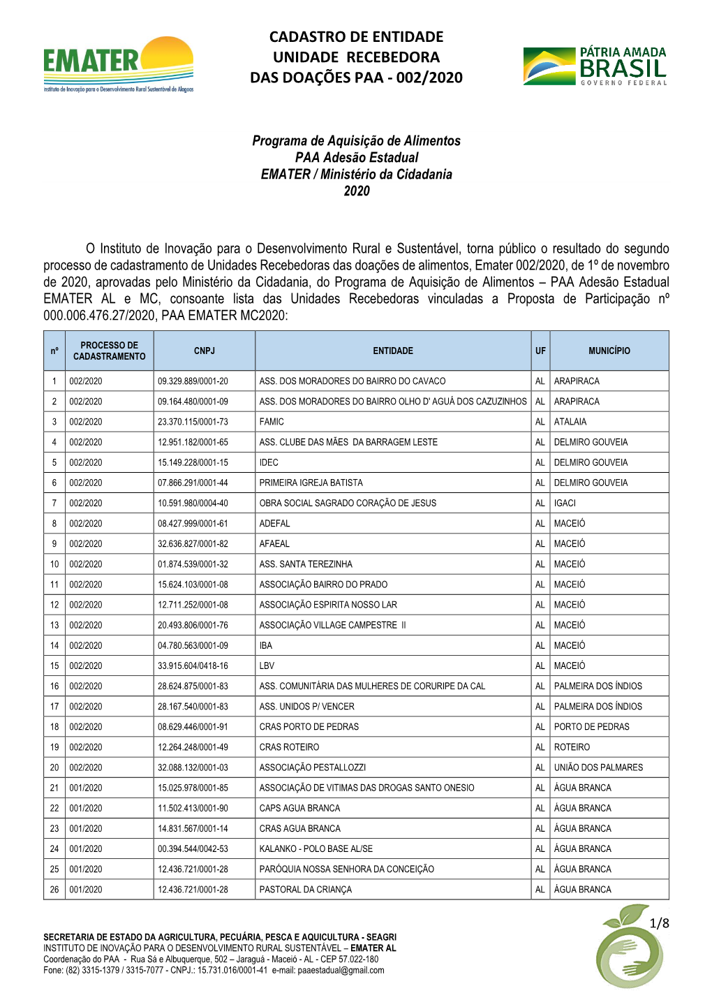 Cadastro De Entidade Unidade Recebedora Das Doações Paa - 002/2020