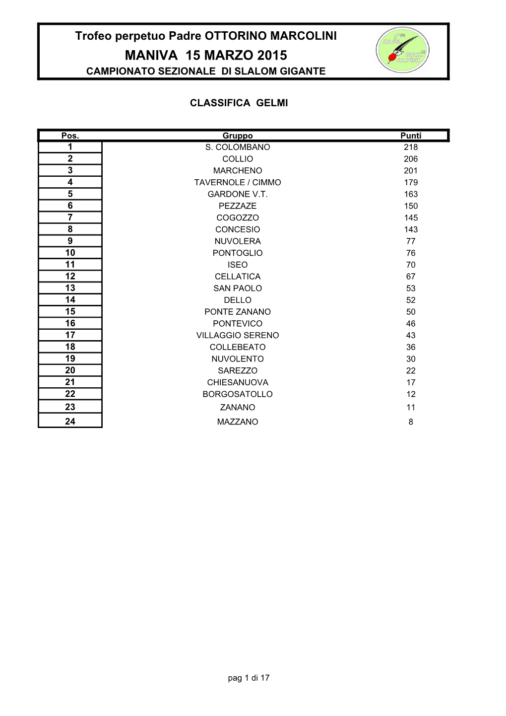 BRESCIA Marcolini 2015Finale