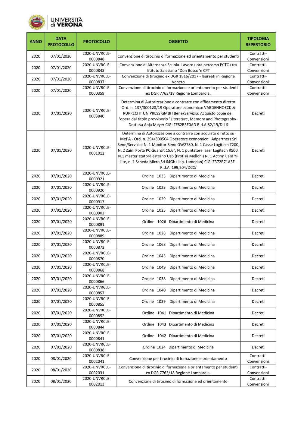 Anno Data Protocollo Protocollo Oggetto Tipologia Repertorio