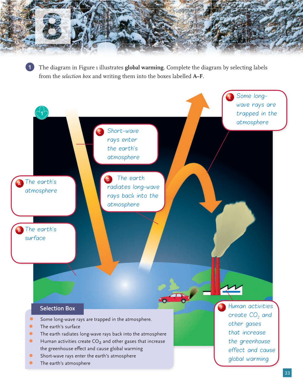 1 the Diagram in Figure 1 Illustrates Global Warming. Complete the Diagram by Selecting Labels from the Selection Box and Writing Them Into the Boxes Labelled A–F