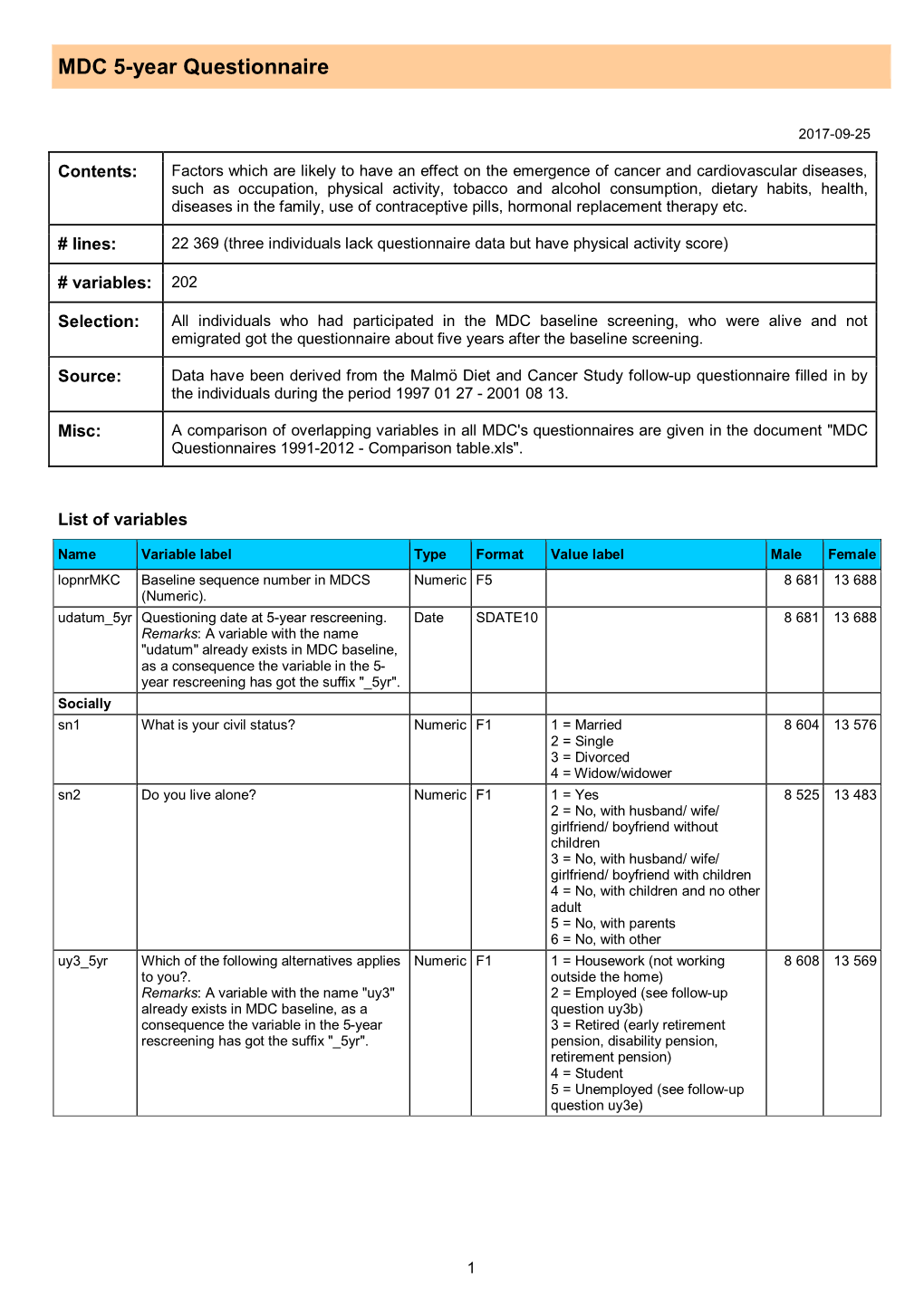 MDC 5-Year Questionnaire