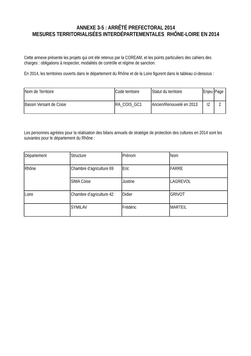 Annexe 3-5 : Arrêté Prefectoral 2014 Mesures Territorialisées Interdépartementales Rhône-Loire En 2014