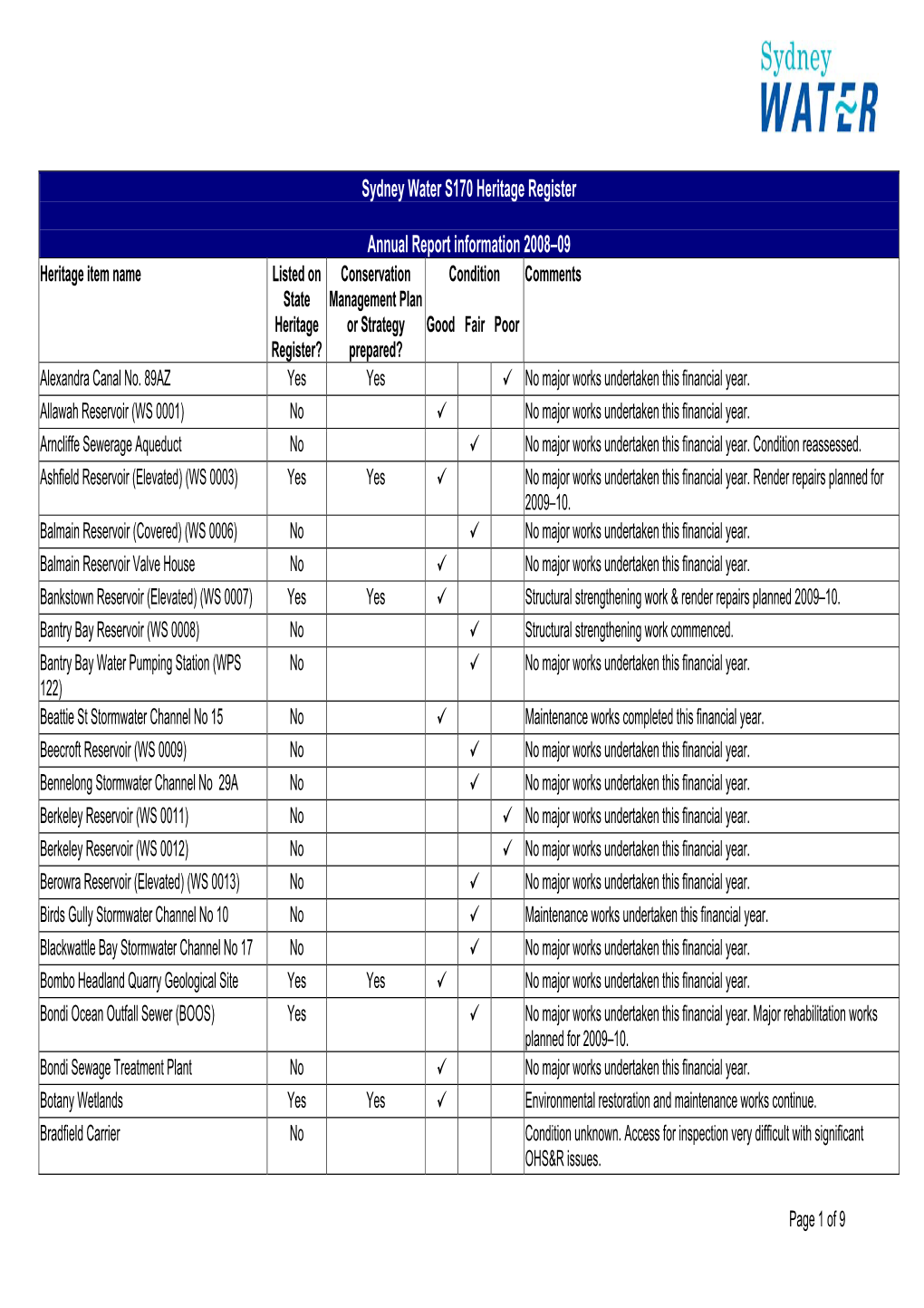 Sydney Water S170 Heritage Register Annual Report Information 2008–09