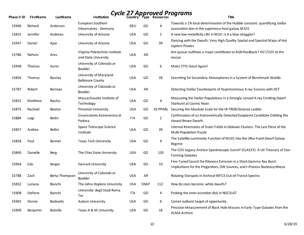 Cycle 27 Approved Programs