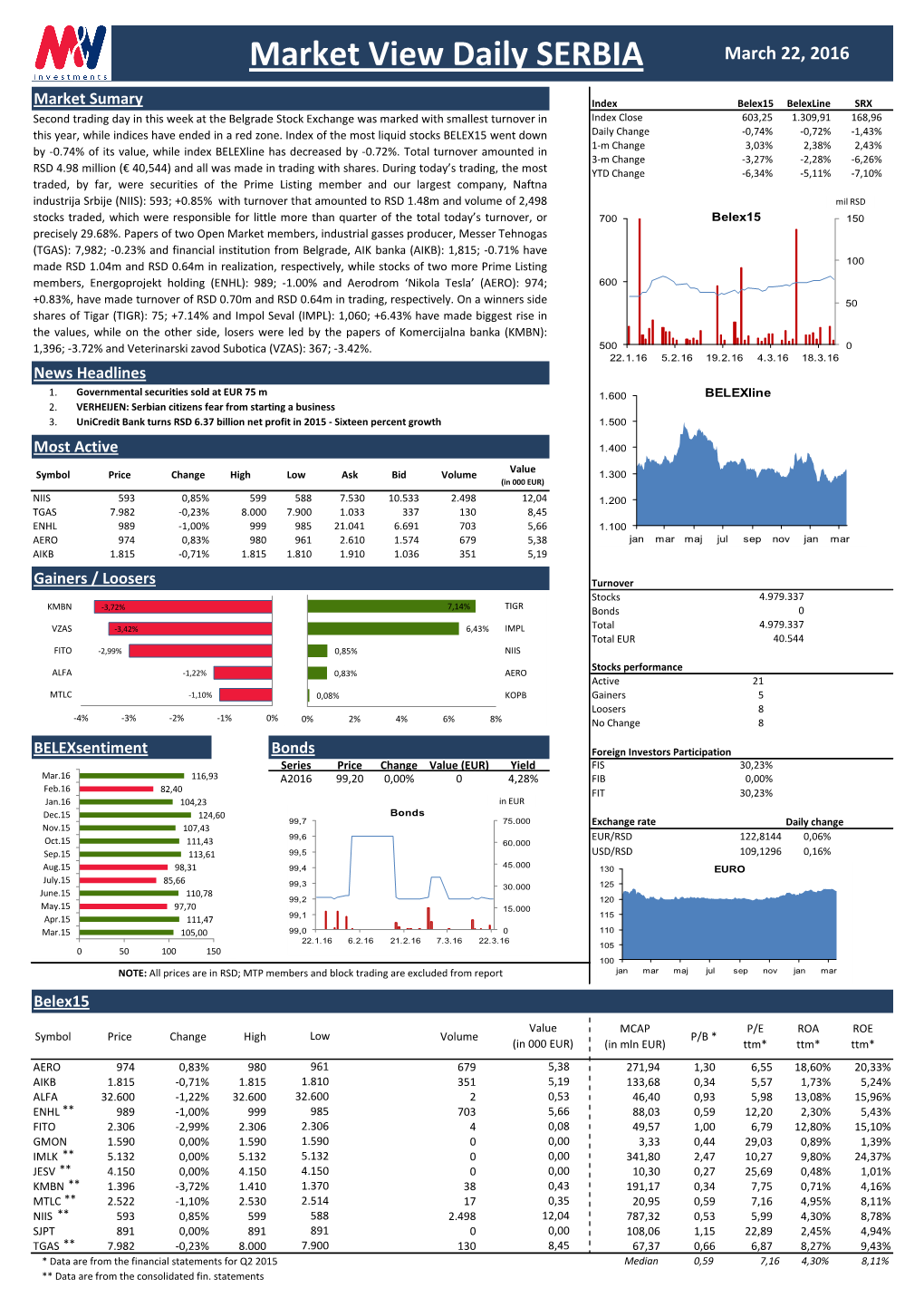 Market View Daily SERBIA March 22, 2016