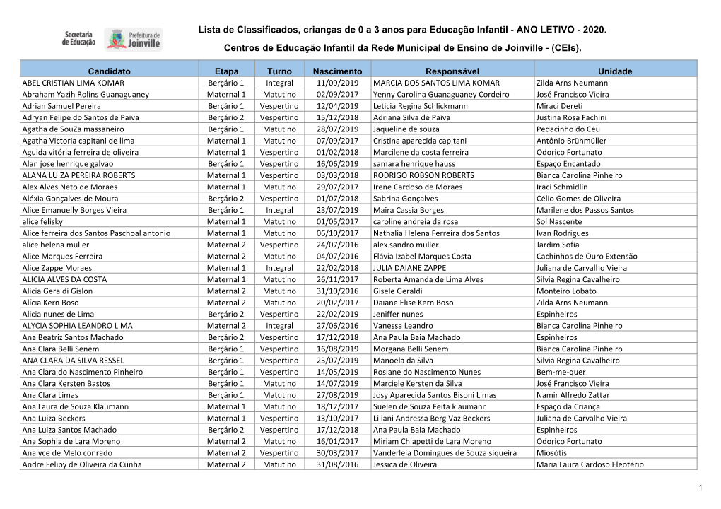 Lista De Classificação Para Educação Infantil 2020, 13/02/2020