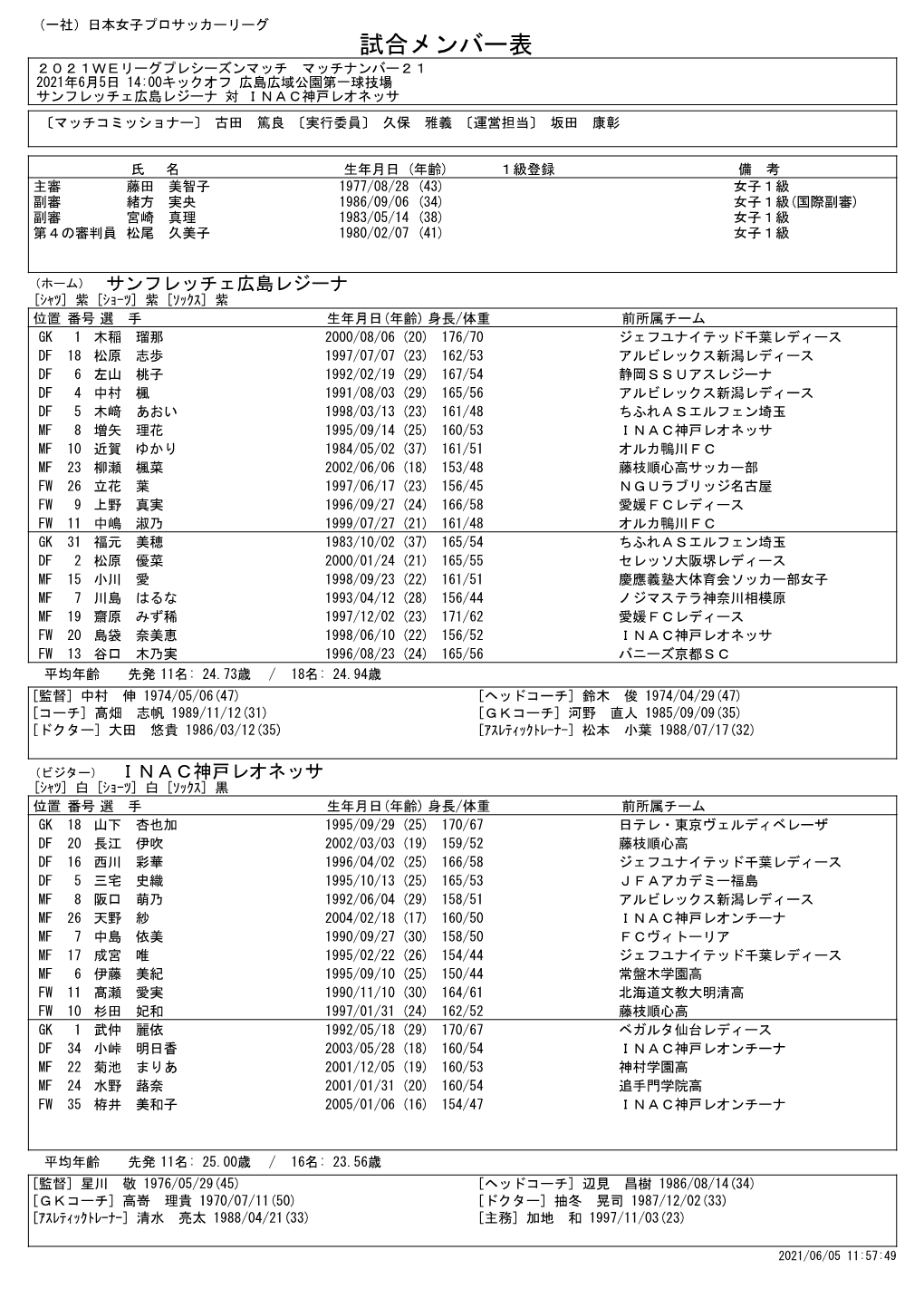 メンバー表 ２０２１Ｗｅリーグプレシーズンマッチ マッチナンバー２１ 2021年6月5日 14:00キックオフ 広島広域公園第一球技場 サンフレッチェ広島レジーナ 対 Ｉｎａｃ神戸レオネッサ 〔マッチコミッショナー〕 古田 篤良 〔実行委員〕 久保 雅義 〔運営担当〕 坂田 康彰