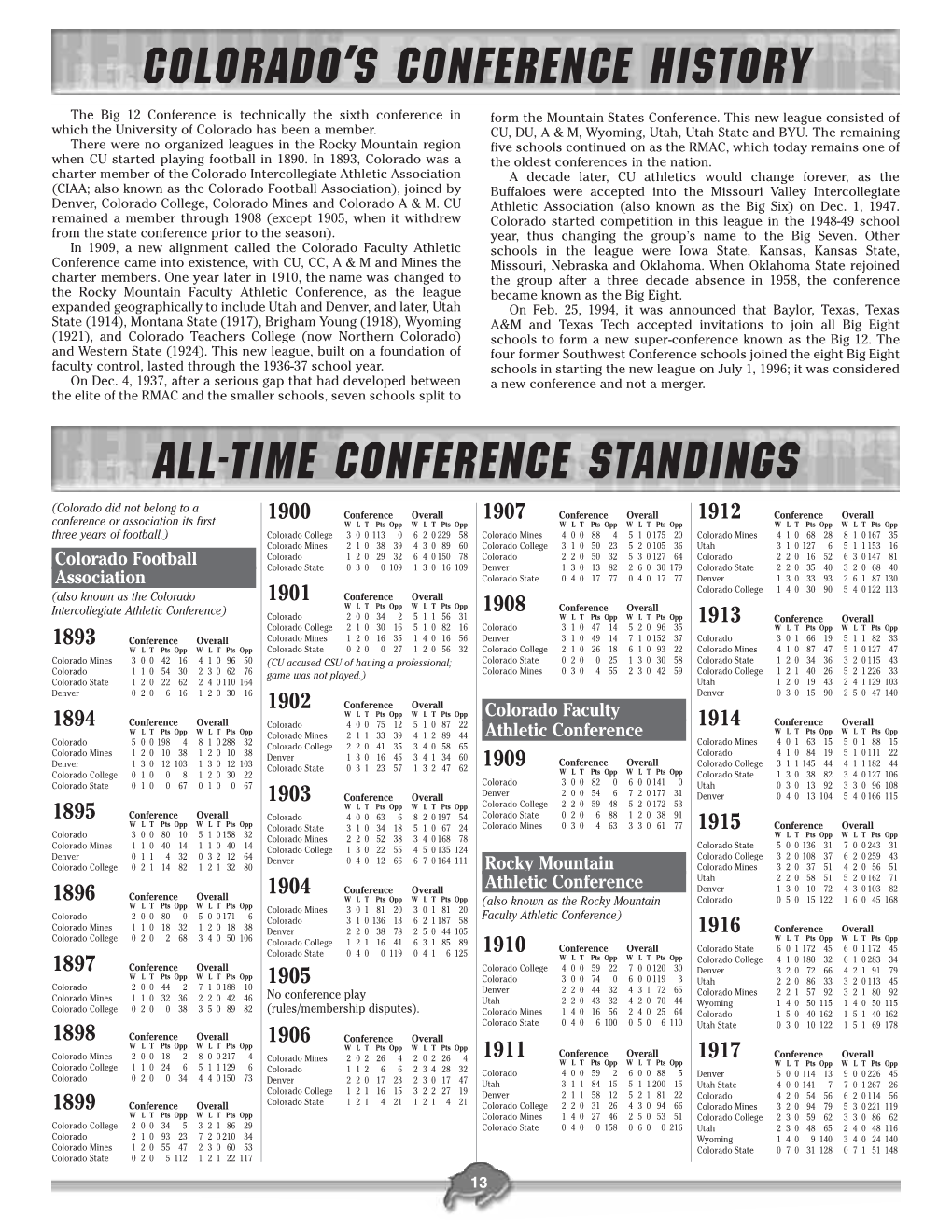 ALL-TIME CONFERENCE STANDINGS Coloradols