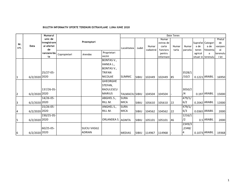 1 6/2/2020 25/27-05- 2020 Bontas V., Hanea L., Bontas V., Trifan Nicolae Slimnic Sibiu 102449 102449 85 3528/1 /10/2 0.1221 Arab