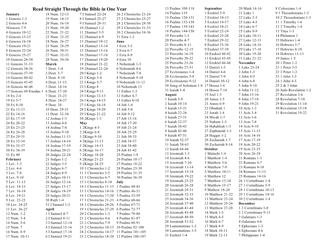 Read Straight Through the Bible in One Year 13 Psalms 108-118 September 20 Mark 14-16 8 Colossians 1-4 January 18 Num