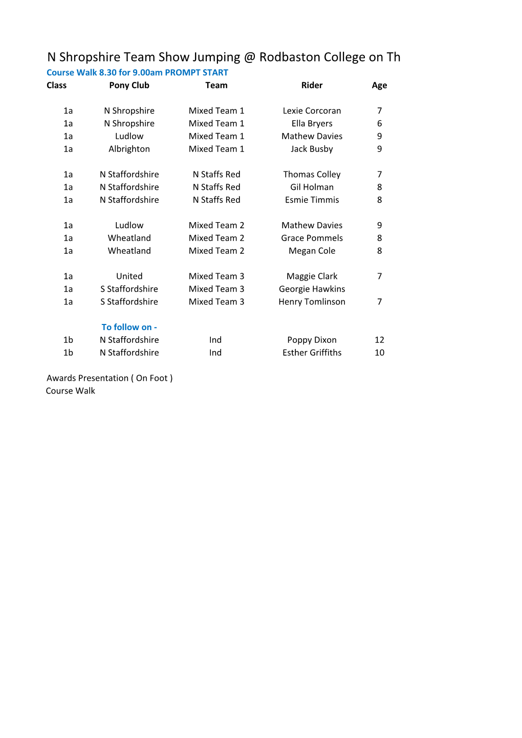 N Shropshire Team Show Jumping @ Rodbaston College on Thursday November 1St 2018 Course Walk 8.30 for 9.00Am PROMPT START Class Pony Club Team Rider Age
