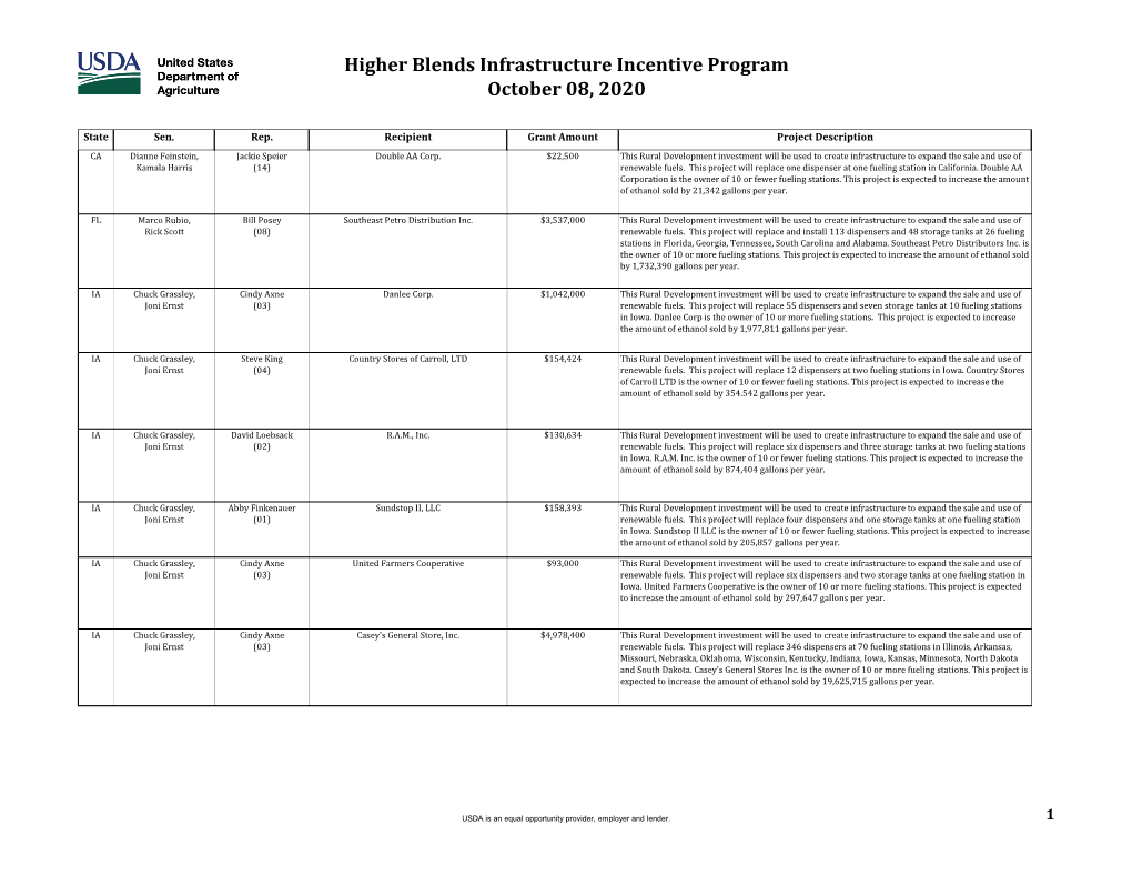 12 Other States Received HBIIP Grants