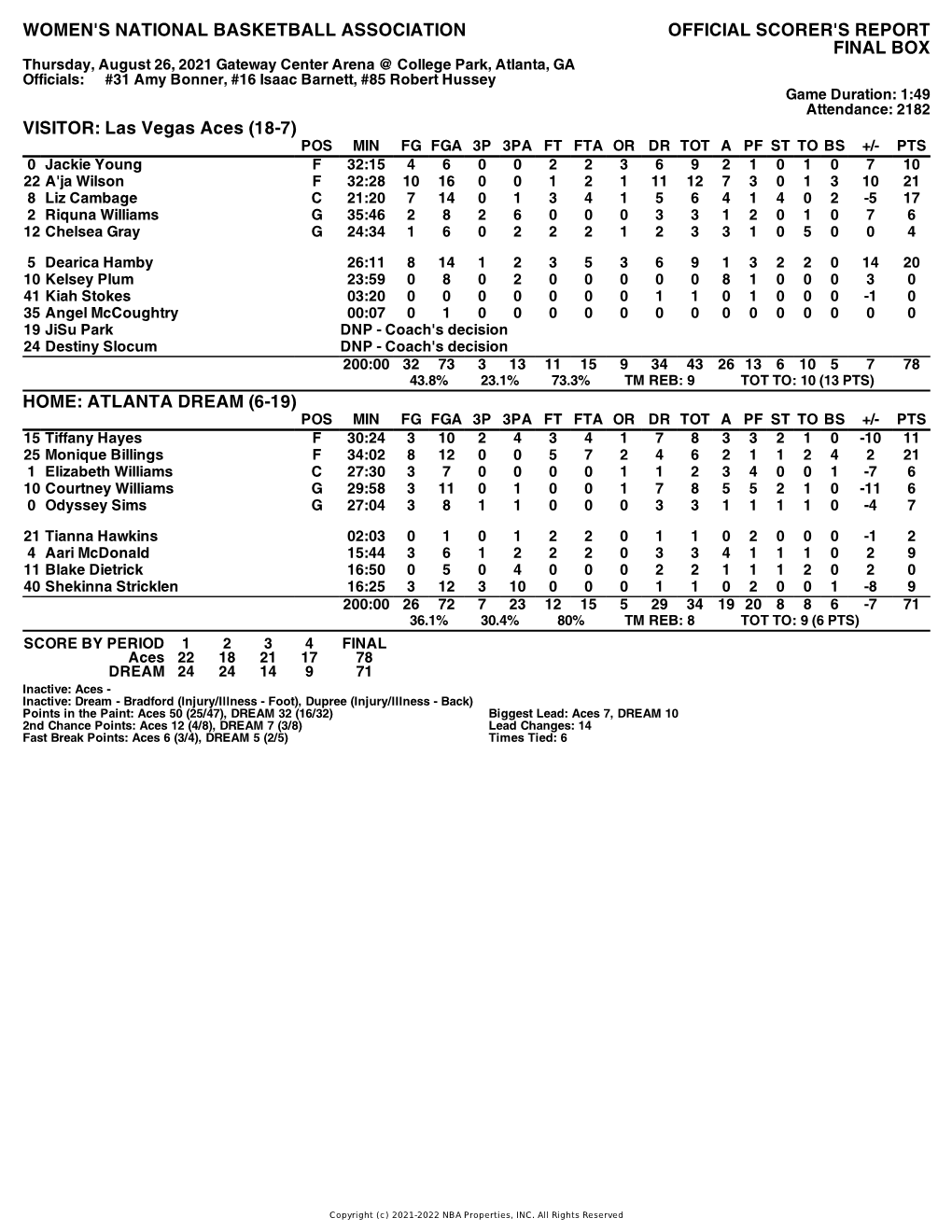 Box Score Aces