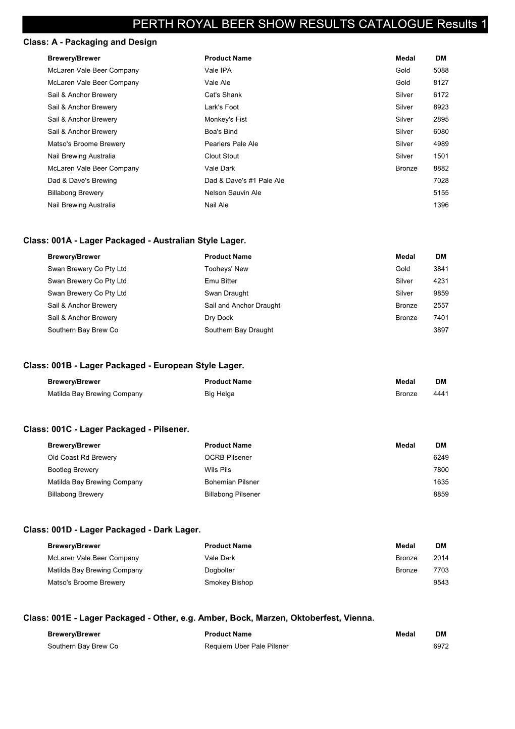 PERTH ROYAL BEER SHOW RESULTS CATALOGUE Results 1 Class: a - Packaging and Design