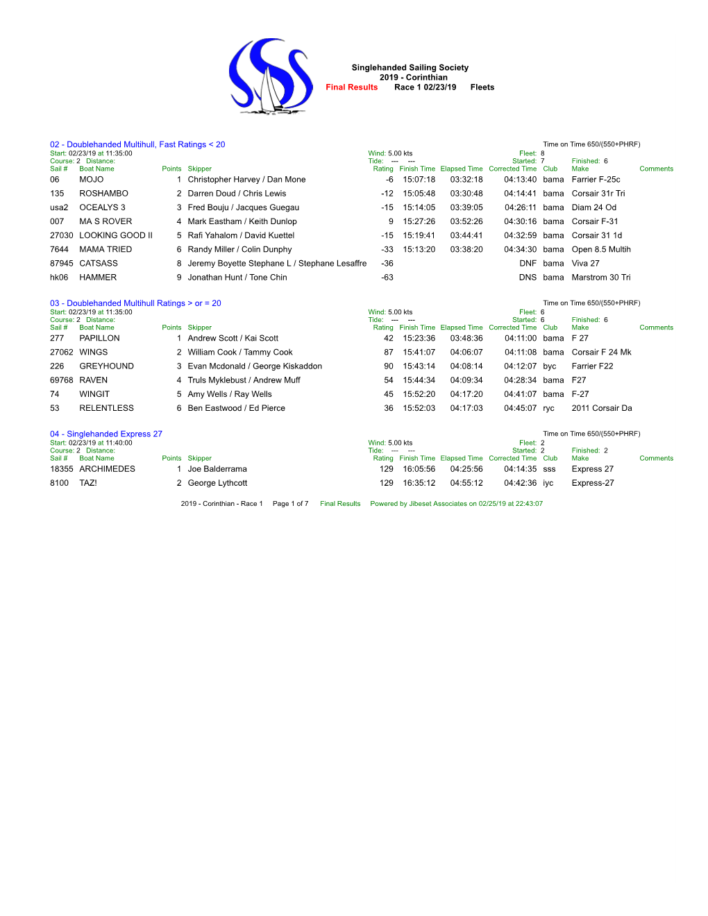 Corinthian Final Results Race 1 02/23/19 Fleets