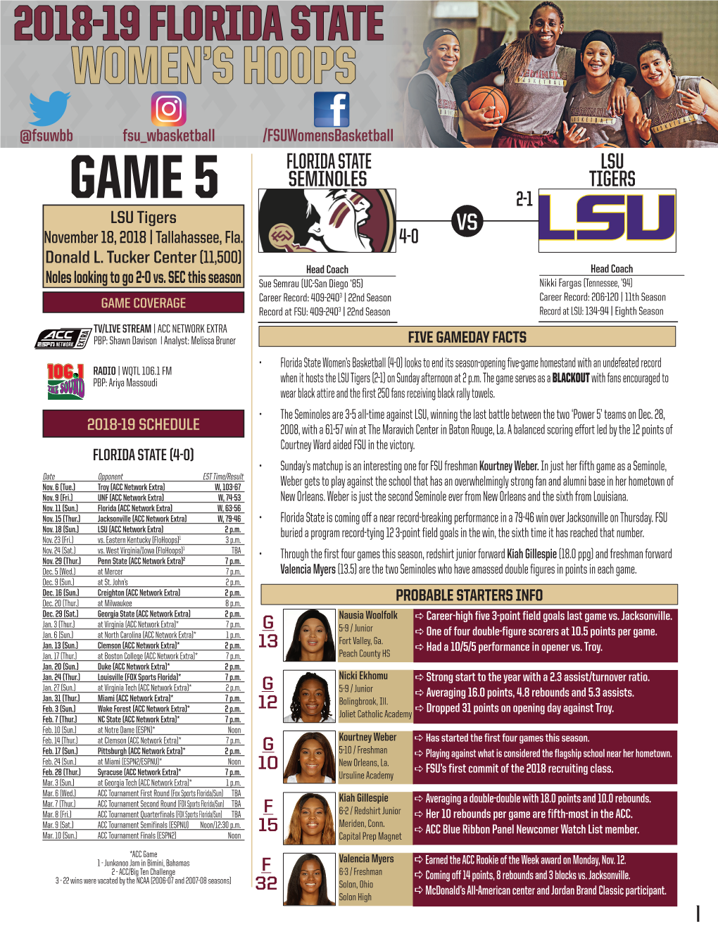 GAME 5 2-1 LSU Tigers VS November 18, 2018 | Tallahassee, Fla