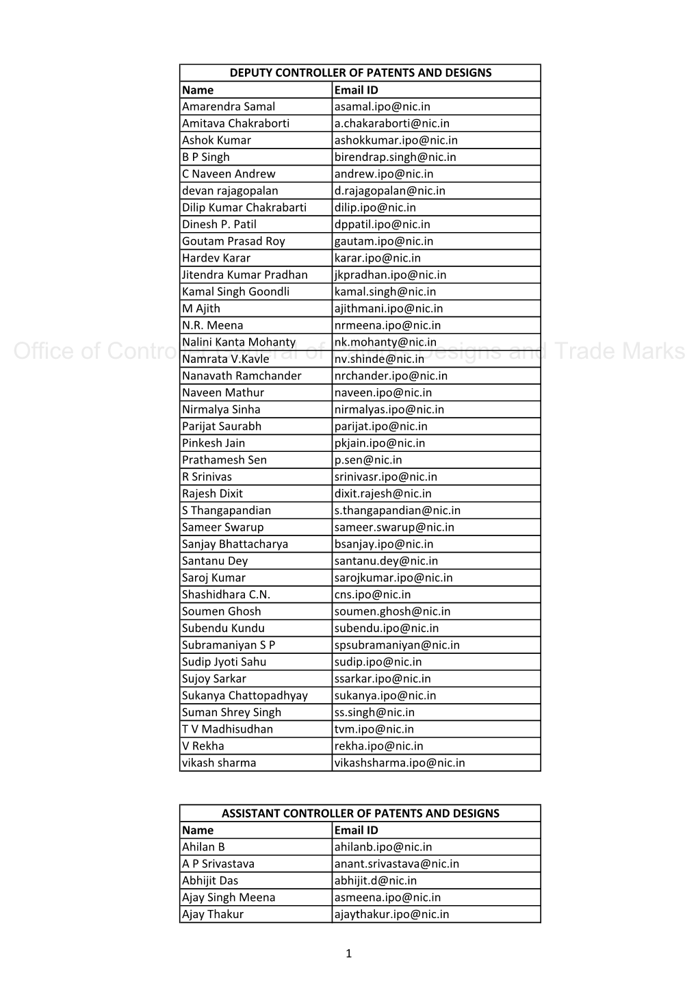 Final Contact Details.Xlsx