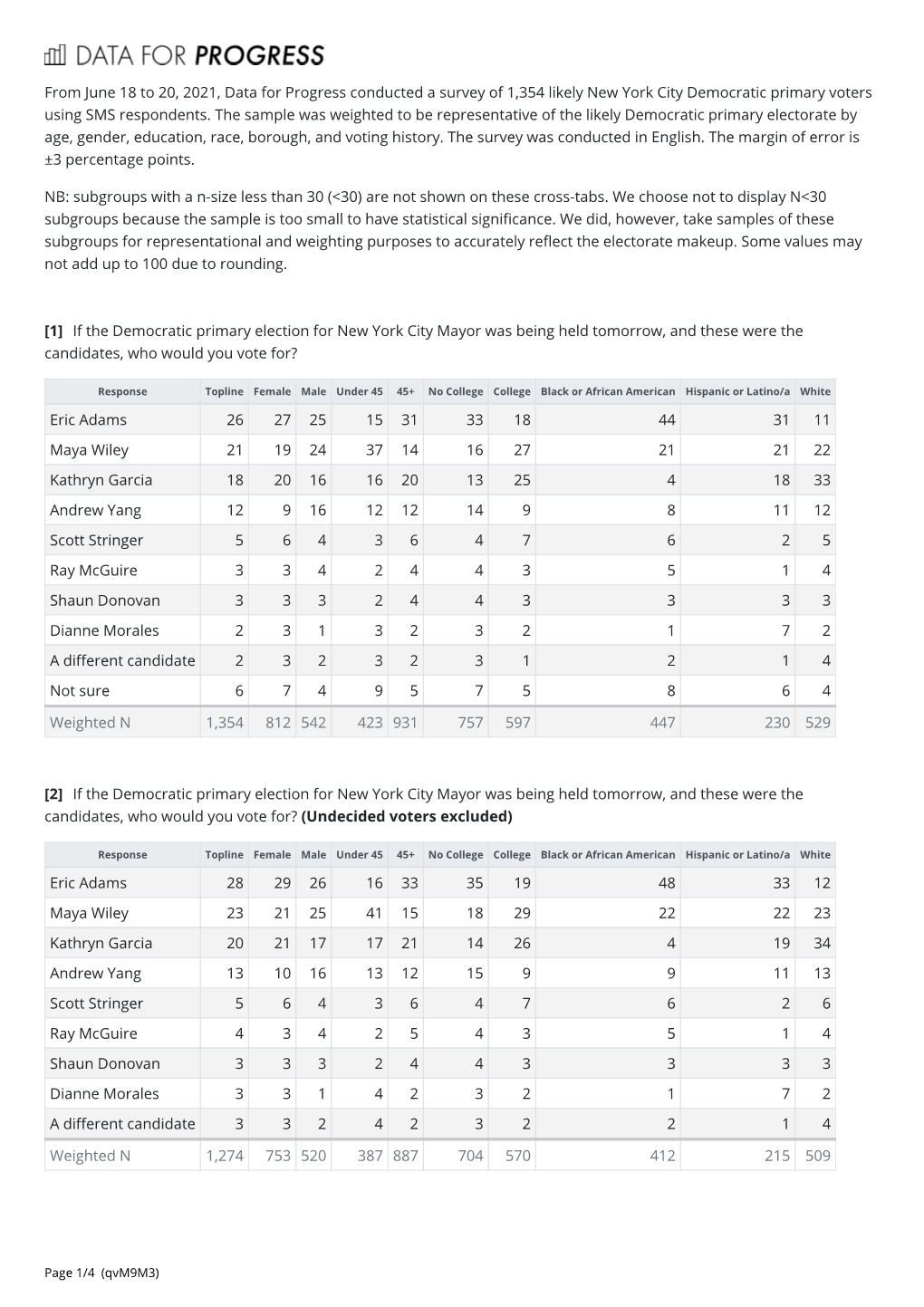 From June 18 to 20, 2021, Data for Progress Conducted a Survey of 1,354 Likely New York City Democratic Primary Voters Using SMS Respondents