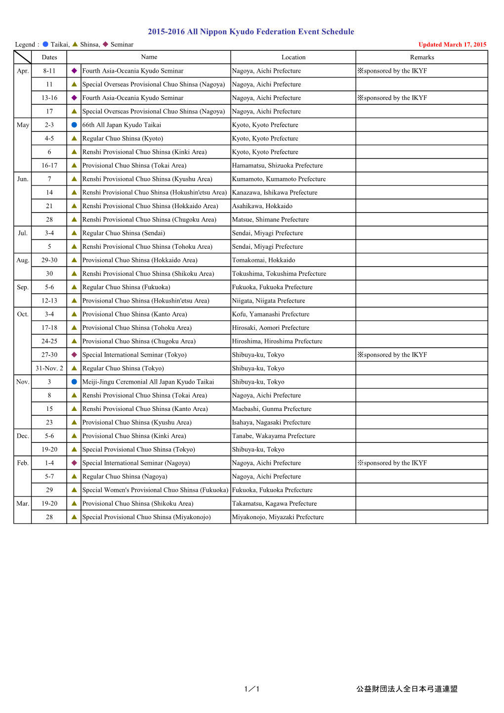 2015-2016 All Nippon Kyudo Federation Event Schedule Legend：● Taikai, ▲ Shinsa, ◆ Seminar Updated March 17, 2015 Dates Name Location Remarks Apr