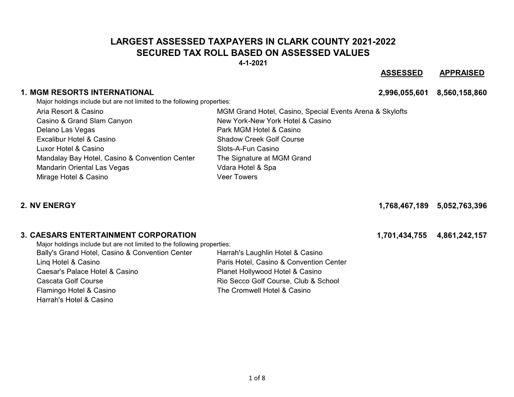 Largest Assessed Taxpayers in Clark County 2021-2022 Secured Tax Roll Based on Assessed Values 4-1-2021 Assessed Appraised