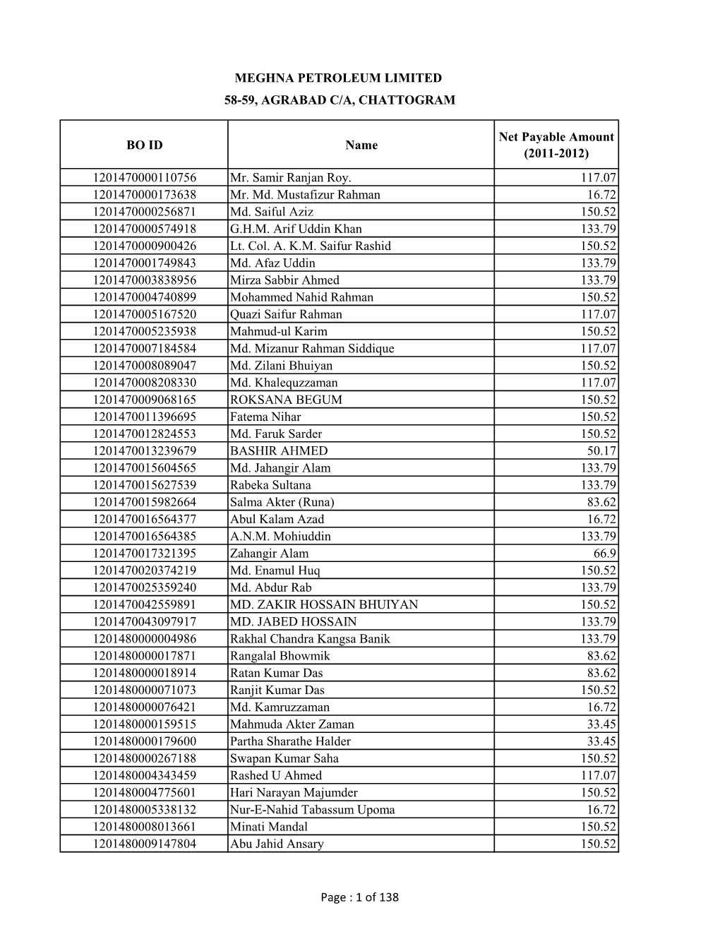 MPL Unpaid Fraction Amount 2011-2012.Xlsx