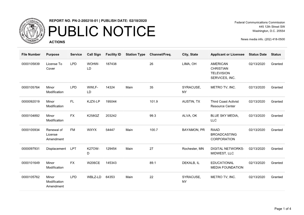 Public Notice &gt;&gt; Licensing and Management System Admin &gt;&gt;